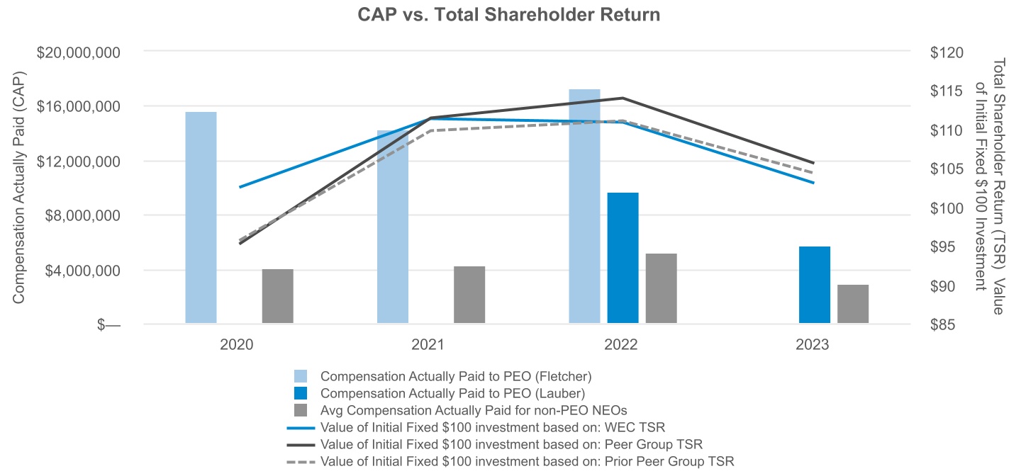 chart-b67d5eab7a3044d3b47a.jpg